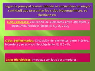 Ciclos gaseosos: circulación de elementos entre atmósfera y
     organismos. Reciclaje rápido. Ej: N2, O2 y CO2



Ciclos Sedimentarios: Circulación de elementos entre litósfera,
hidrósfera y seres vivos. Reciclaje lento. Ej: P, S y Fe.



Ciclos Hidrológicos: Interactúa con los ciclos anteriores.
 