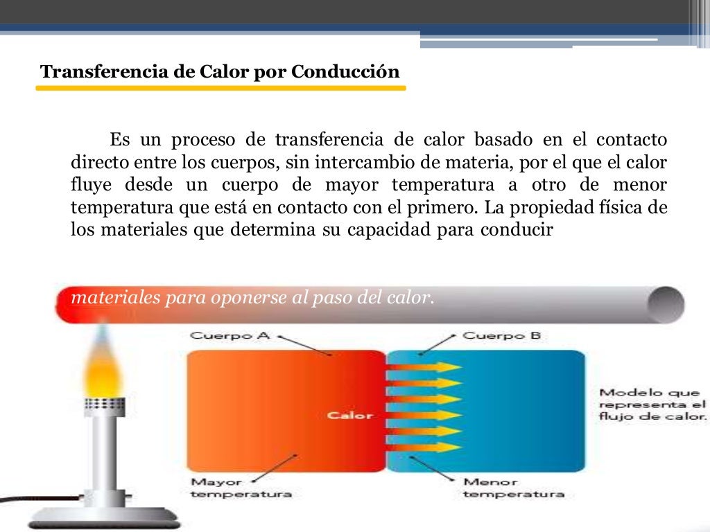 Transferencia De Calor Por Conducción Bidireccional