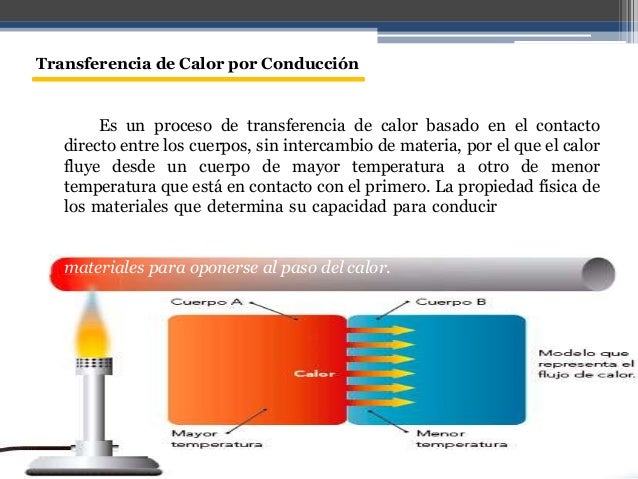 Transferencia De Calor Por Conducción Bidireccional