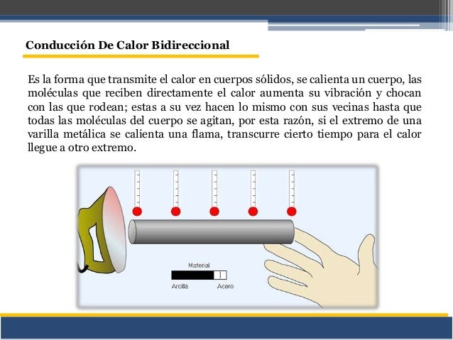 Transferencia De Calor Por Conducción Bidireccional