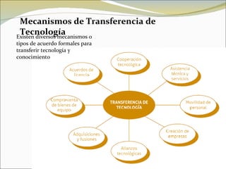 Mecanismos de Transferencia de Tecnología Existen diversos mecanismos o tipos de acuerdo formales para transferir tecnología y conocimiento 