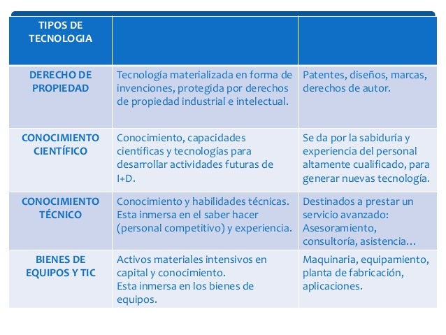 Transferencia tecnologica