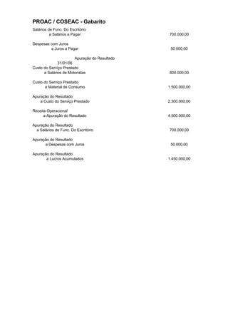 PROAC / COSEAC - Gabarito
Salários de Func. Do Escritório
          a Salários a Pagar                   700.000,00

Despesas com Juros
         a Juros a Pagar                        50.000,00

                       Apuração do Resultado
              31/01/06
Custo do Serviço Prestado
      a Salários de Motoristas                 800.000,00

Custo do Serviço Prestado
       a Material de Consumo                   1.500.000,00

Apuração do Resultado
    a Custo do Serviço Prestado                2.300.000,00

Receita Operacional
      a Apuração do Resultado                  4.500.000,00

Apuração do Resultado
  a Salários de Func. Do Escritório            700.000,00

Apuração do Resultado
      a Despesas com Juros                      50.000,00

Apuração do Resultado
       a Lucros Acumulados                     1.450.000,00
 