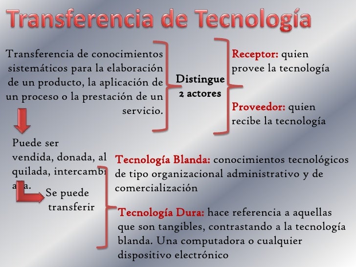 Transferencia Y Licencia De TecnologíA