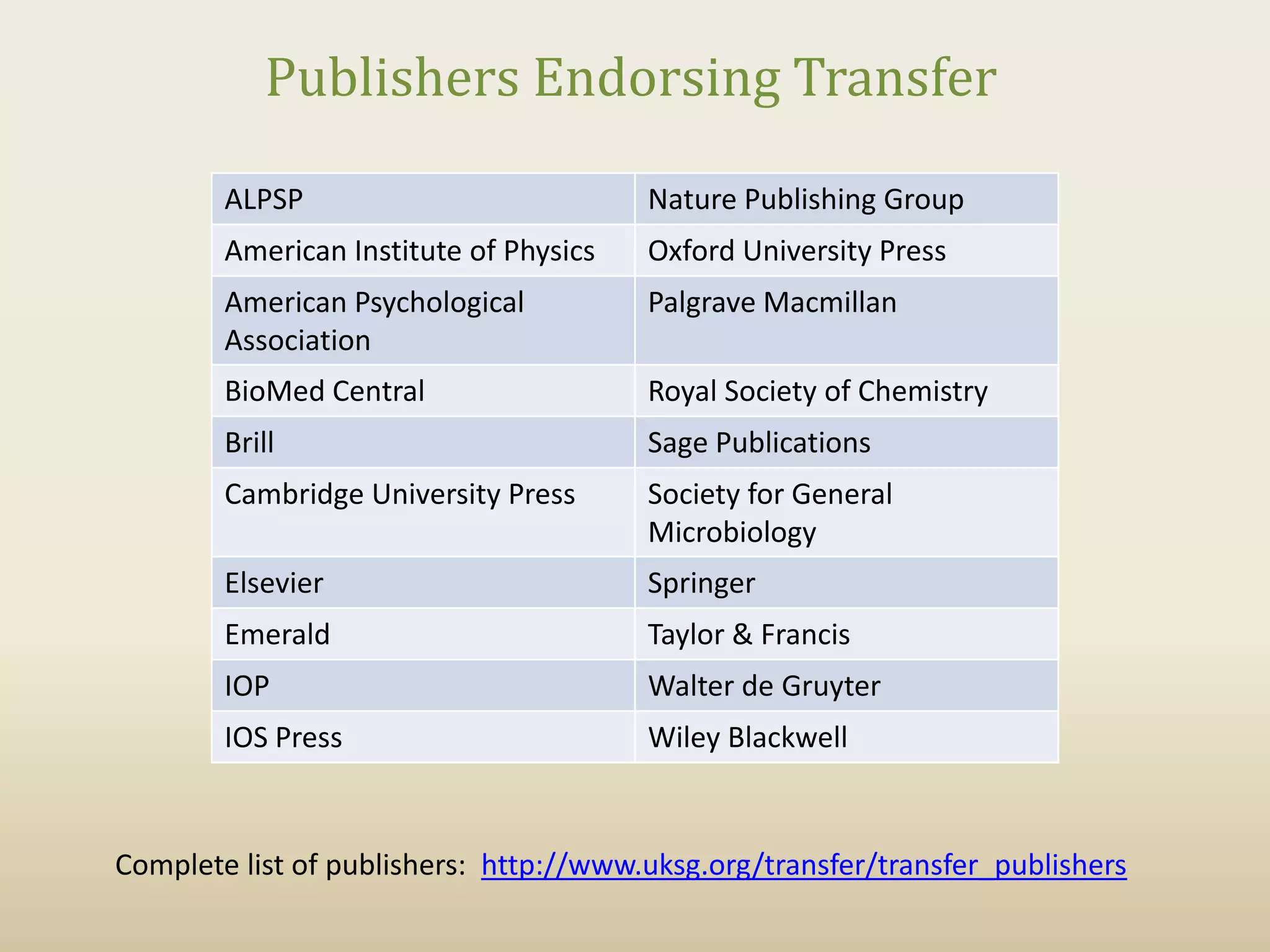 Publishers Endorsing Transfer

        ALPSP                           Nature Publishing Group
        American Institute of Physics   Oxford University Press
        American Psychological          Palgrave Macmillan
        Association
        BioMed Central                  Royal Society of Chemistry
        Brill                           Sage Publications
        Cambridge University Press      Society for General
                                        Microbiology
        Elsevier                        Springer
        Emerald                         Taylor & Francis
        IOP                             Walter de Gruyter
        IOS Press                       Wiley Blackwell



Complete list of publishers: http://www.uksg.org/transfer/transfer_publishers
 