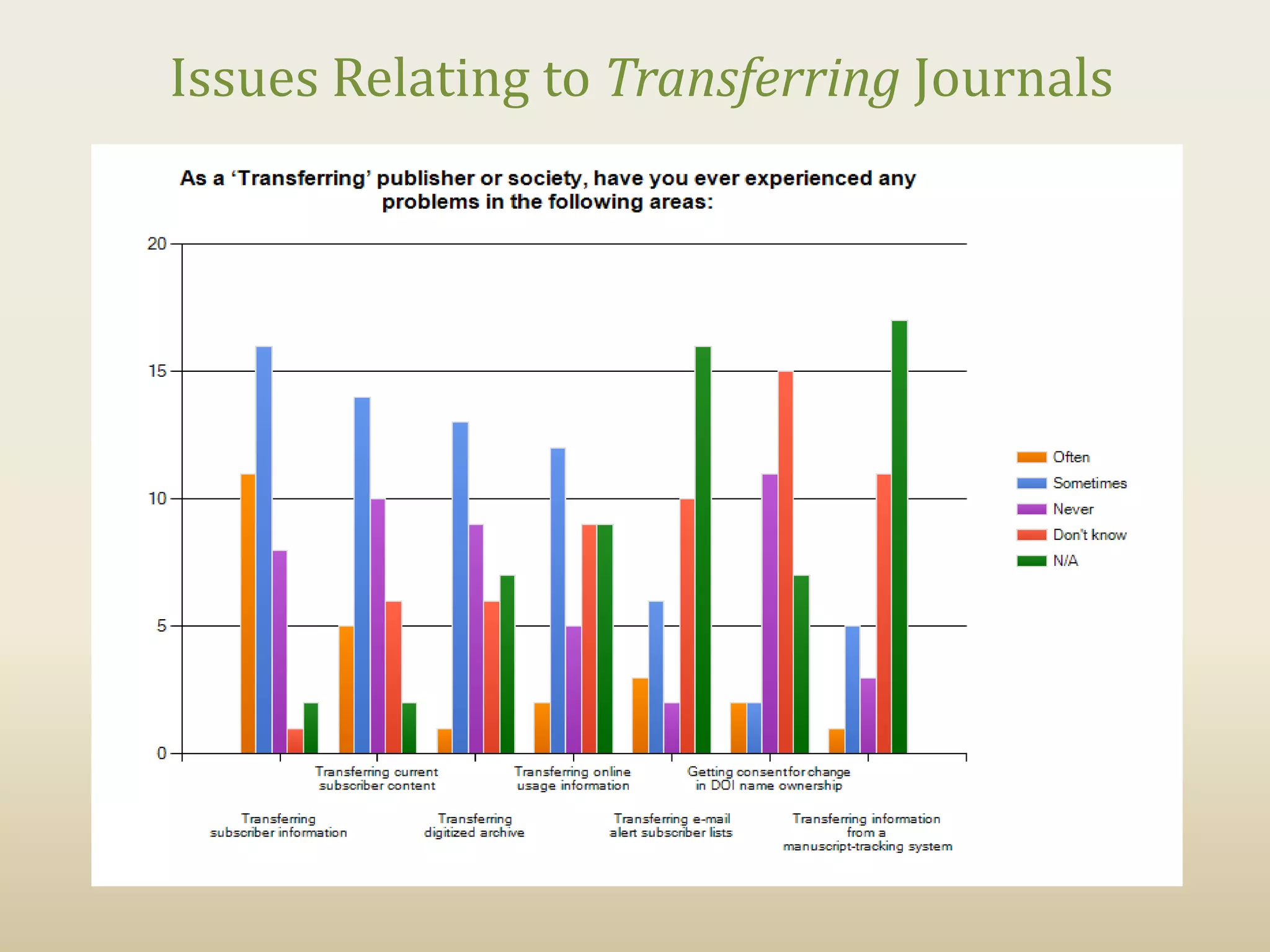 Issues Relating to Transferring Journals
 
