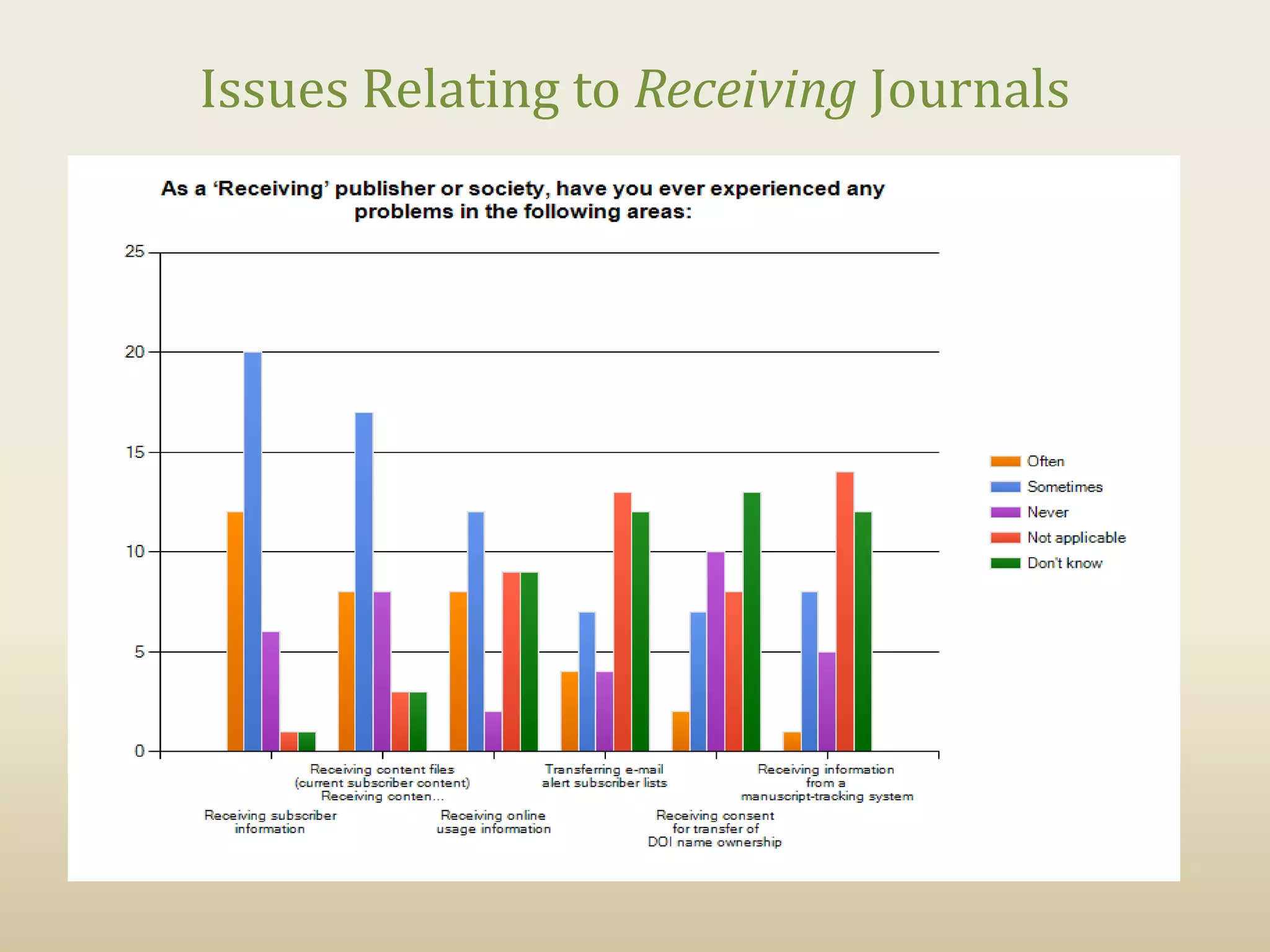Issues Relating to Receiving Journals
 