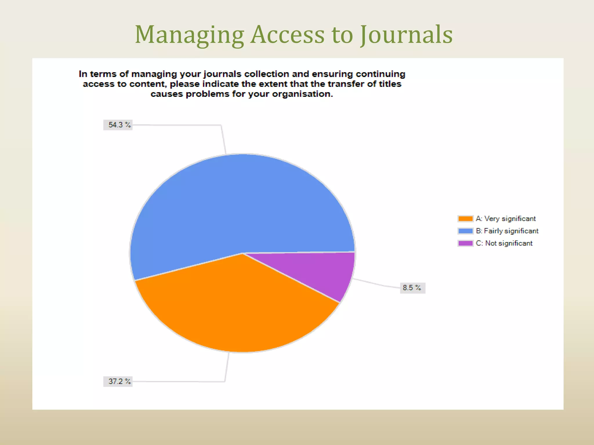 Managing Access to Journals
 