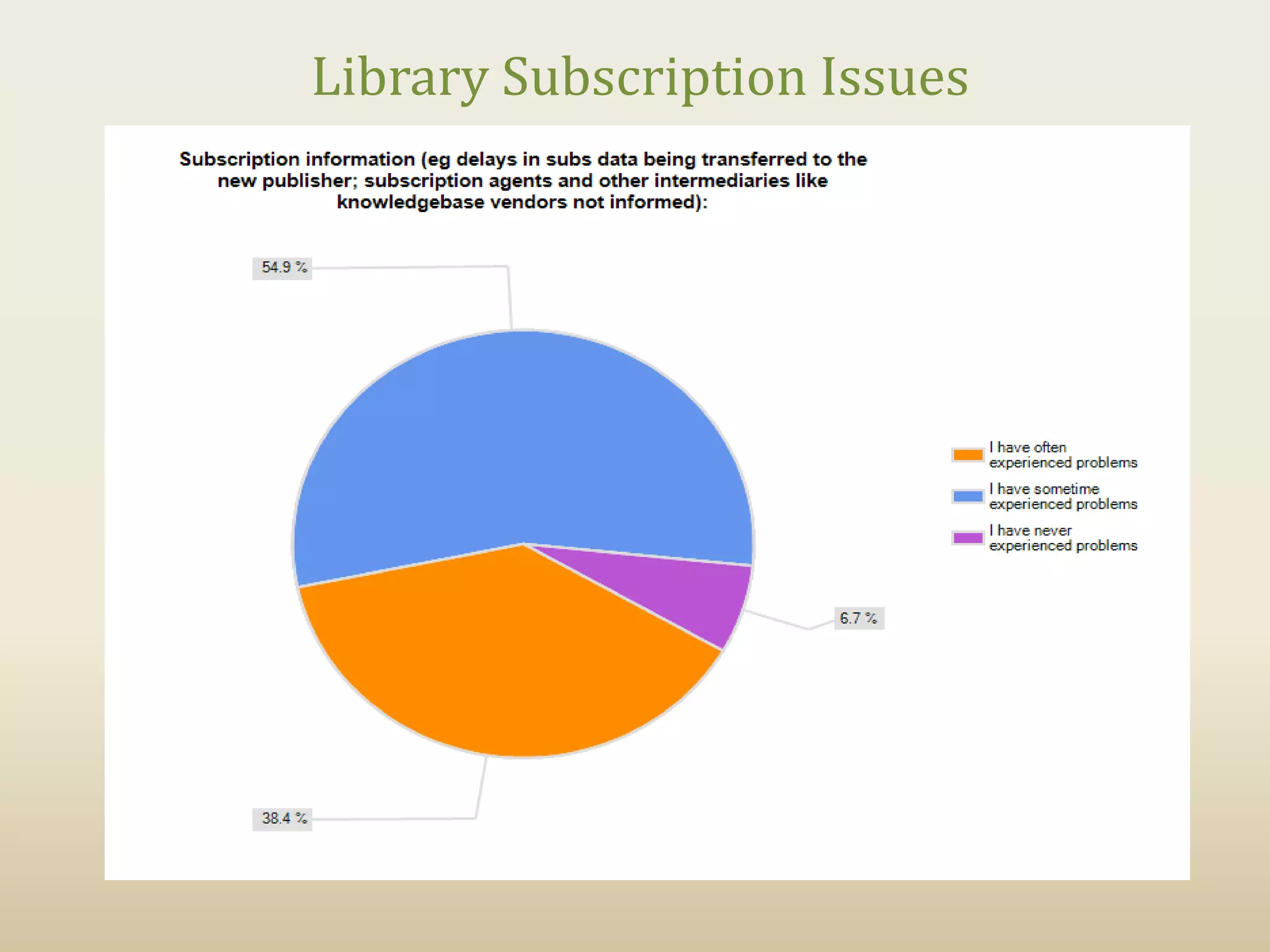 Library Subscription Issues
 