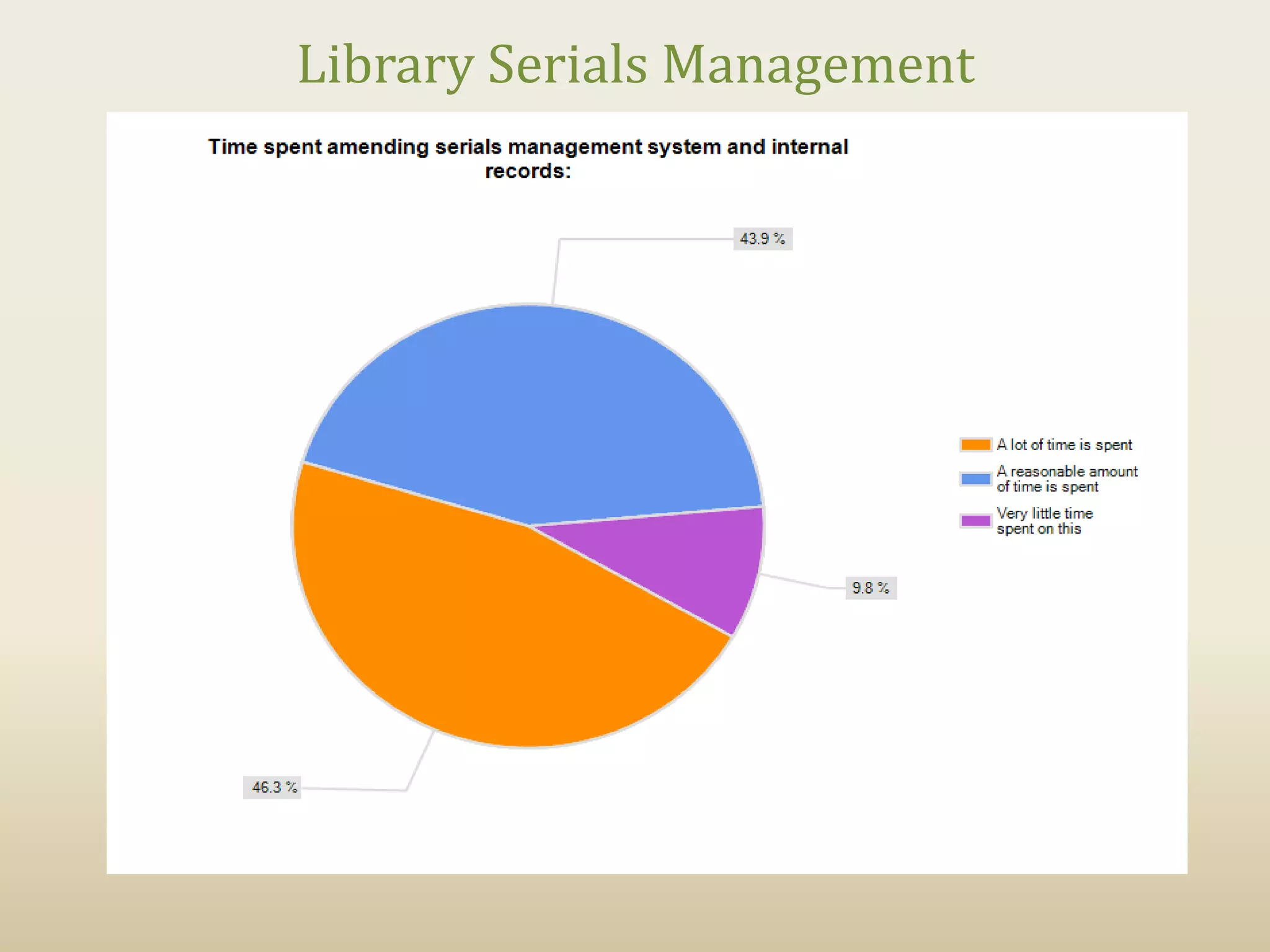 Library Serials Management
 