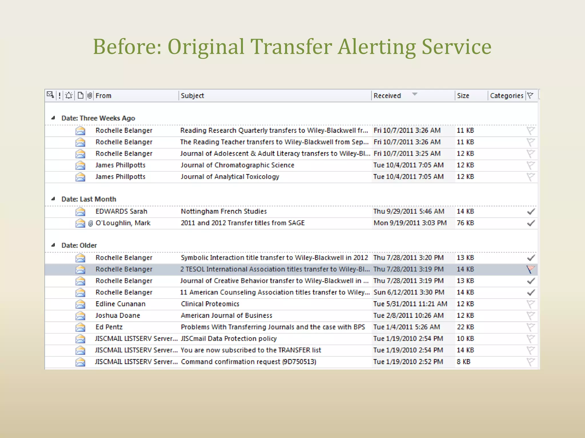 Before: Original Transfer Alerting Service
 