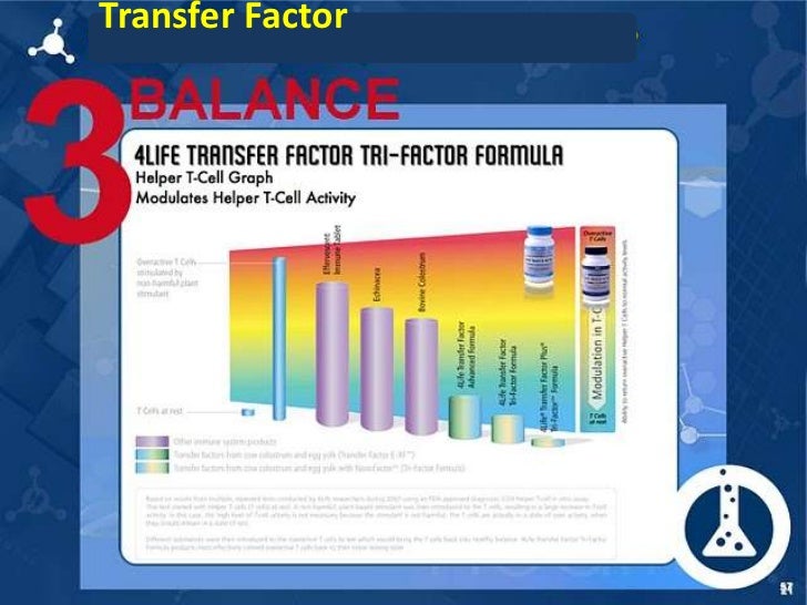 Transfer factor in a nutshell