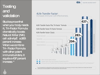 Transfer Factor Particles Transfer Factor Overview | PPT