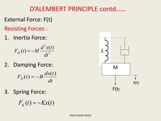D’ALEMBERT PRINCIPLE contd……
External Force: F(t)
Resisting Forces :
1. Inertia Force:
2. Damping Force:
3. Spring Force:
SYED HASAN SAEED
2
2
)(
)(
dt
txd
MtFM 
dt
tdx
BtFD
)(
)( 
)()( tKxtFK 
M
F(t)
X(t)
 