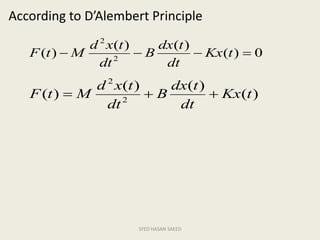 According to D’Alembert Principle
SYED HASAN SAEED
0)(
)()(
)( 2
2
 tKx
dt
tdx
B
dt
txd
MtF
)(
)()(
)( 2
2
tKx
dt
tdx
B
dt
txd
MtF 
 