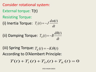 Consider rotational system:
External torque: T(t)
Resisting Torque:
(i) Inertia Torque:
(ii) Damping Torque:
(iii) Spring Torque:
According to D’Alembert Principle:
SYED HASAN SAEED
dt
td
JtTI
)(
)(


dt
td
BtTD
)(
)(


)()( tKtTK 
0)()()()(  tTtTtTtT KDI
 