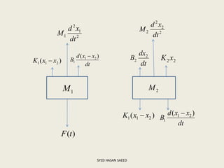 SYED HASAN SAEED
2
1
2
1
dt
xd
M
)( 211 xxK 
dt
xxd
B
)( 21
1

)(tF
1M 2M
)( 211 xxK 
dt
xxd
B
)( 21
1

2
2
2
2
dt
xd
M
dt
dx
B 2
2 22 xK
 