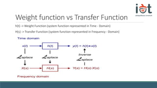 Weight function vs Transfer Function
h(t) -> Weight Function (system function represented in Time - Domain)
H(s) -> Transfer Function (system function represented in Frequency - Domain)