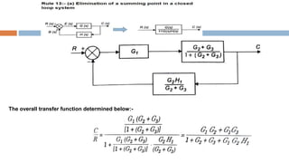 TRANSFER FUNCTION (4).pptx