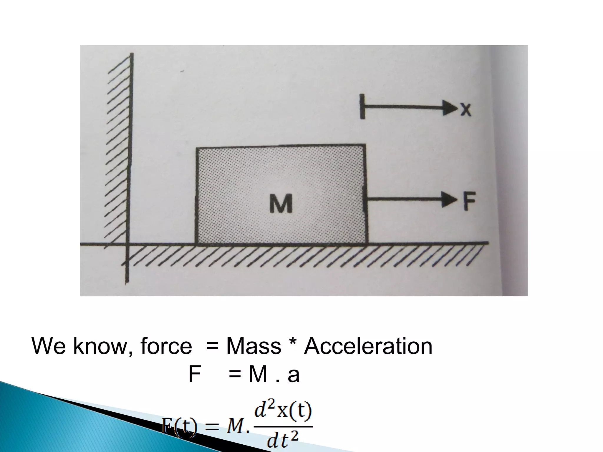 We know, force = Mass * Acceleration
F = M . a
 