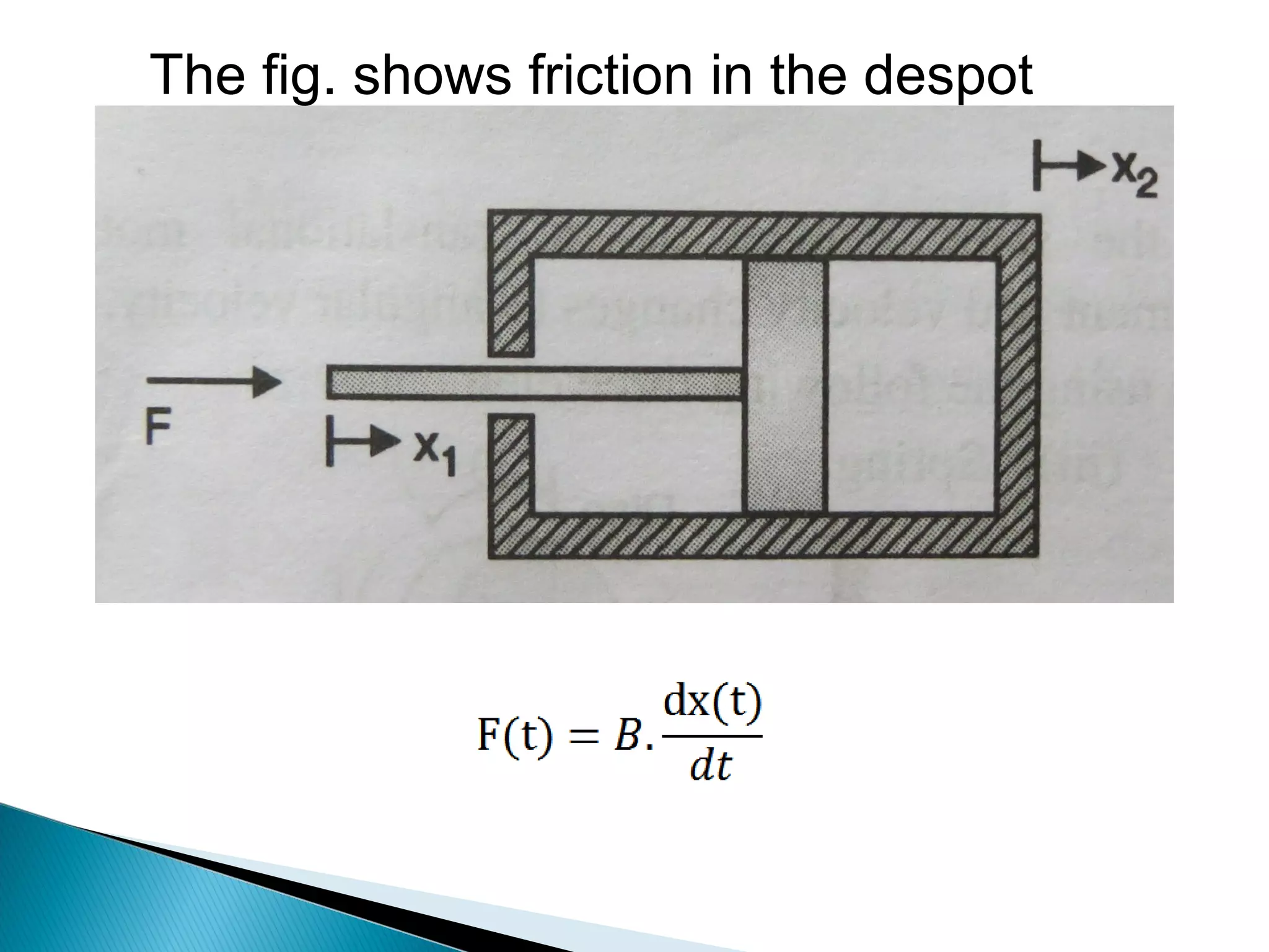 The fig. shows friction in the despot
 