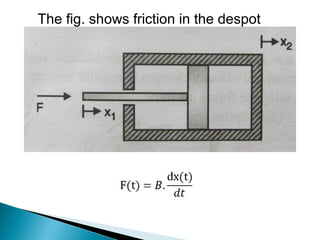 The fig. shows friction in the despot
 