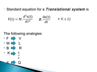 Transfer Function And Mathematical Modeling Transfer Function And Mathematical Modeling