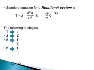 Transfer Function And Mathematical Modeling Transfer Function And Mathematical Modeling