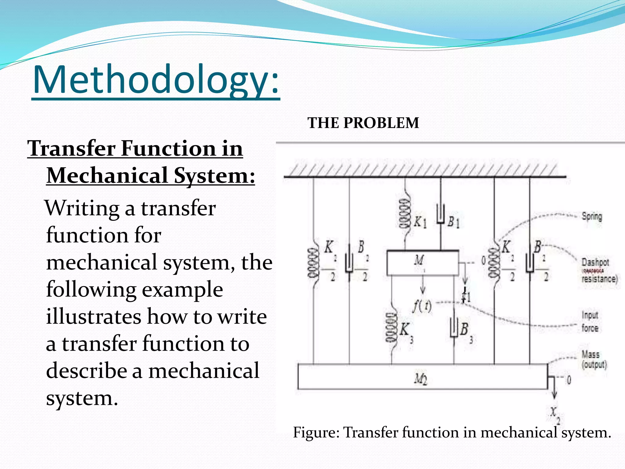 Methodology:
Transfer Function in
Mechanical System:
Writing a transfer
function for
mechanical system, the
following example
illustrates how to write
a transfer function to
describe a mechanical
system.
THE PROBLEM
Figure: Transfer function in mechanical system.
 