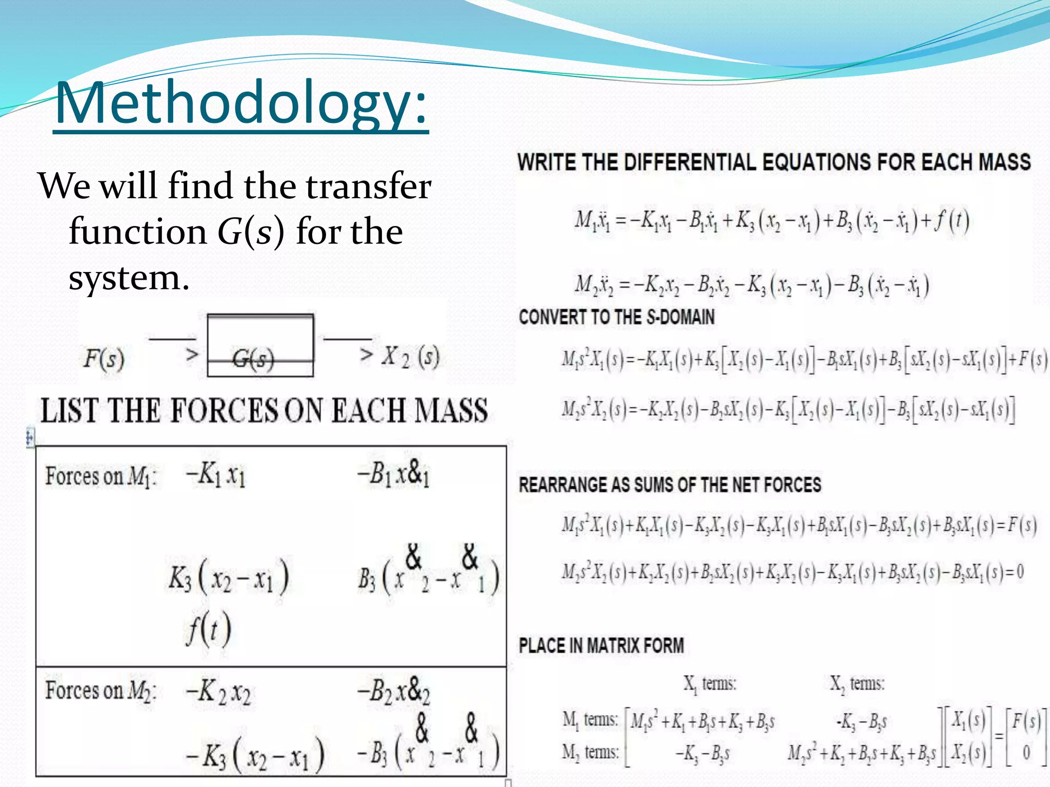 Methodology:
We will find the transfer
function G(s) for the
system.
 
