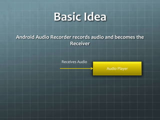 Basic Idea
Android Audio Recorder records audio and becomes the
                     Receiver


                  Receives...