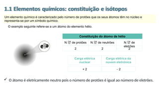 O exemplo seguinte refere-se a um átomo do elemento hélio.
Constituição do átomo de hélio
N. de protões N. de neutrões N. de
eletrões
2 2 2
Carga elétrica
nuclear
+ 2 – 2
Carga elétrica da
nuvem eletrónica
 O átomo é eletricamente neutro pois o número de protões é igual ao número de eletrões.
Um elemento químico é caracterizado pelo número de protões que os seus átomos têm no núcleo e
representa-se por um símbolo químico.
 