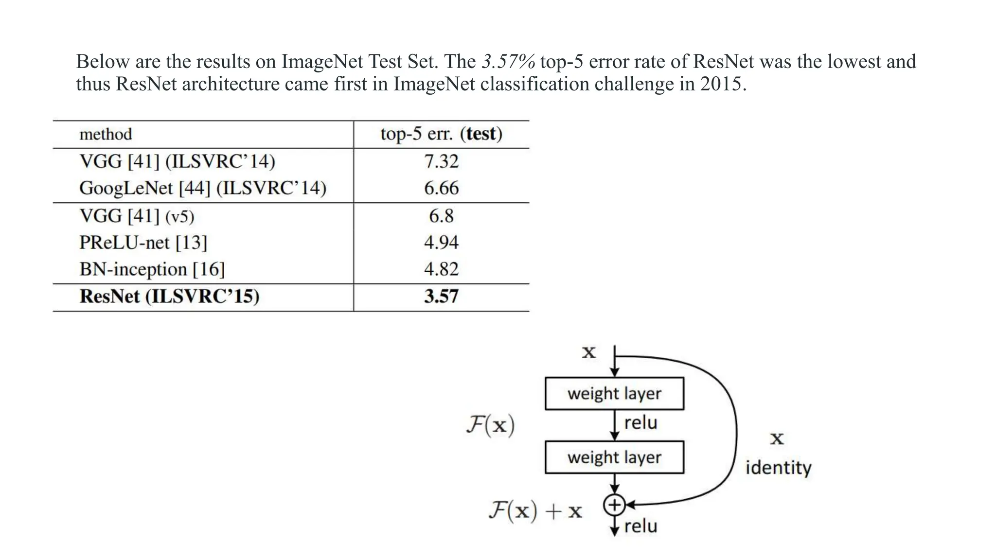 Transfer Learning.pptx