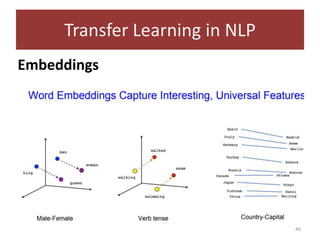 Transfer Learning: Breve introducción a modelos pre-entrenados.