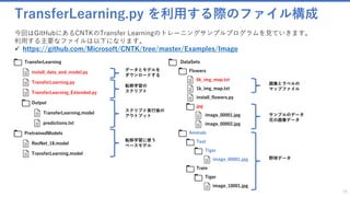 TransferLearning.py を利用する際のファイル構成
TransferLearning
install_data_and_model.py
TransferLearning.py
TransferLearning_Extended.py
Output
TransferLearning.model
predictions.txt
PretrainedModels
ResNet_18.model
TransferLearning.model
DataSets
Flowers
6k_img_map.txt
1k_img_map.txt
jpg
image_00001.jpg
image_00002.jpg
install_flowers.py
Animals
image_00001.jpg
Test
Tiger
image_10001.jpg
Train
Tiger
15
転移学習の
スクリプト
スクリプト実行後の
アウトプット
転移学習に使う
ベースモデル
サンプルのデータ
花の画像データ
野球データ
画像とラベルの
マップファイル
今回はGitHubにあるCNTKのTransfer Learningのトレーニングサンプルプログラムを見ていきます。
利用する主要なファイルは以下になります。
✓ https://github.com/Microsoft/CNTK/tree/master/Examples/Image
データとモデルを
ダウンロードする
 