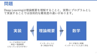 問題
Deep Learningは理論概要を理解することと、実際にプログラムとし
て実装することでは技術的な難易度の違いがあります。
3
実装 理論概要 数学
インターネットに
多く解説が存在
多くが論文に掲載
インターネットにも多く存在
コードは存在するが
解説＝理論概要
になっているものが多い
GAP GAP
 