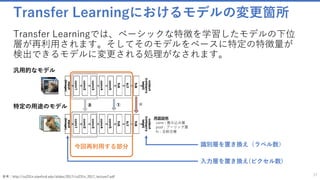 Transfer Learningにおけるモデルの変更箇所
37参考：http://cs231n.stanford.edu/slides/2017/cs231n_2017_lecture7.pdf
汎用的なモデル
特定の用途のモデル
Transfer Learningでは、ベーシックな特徴を学習したモデルの下位
層が再利用されます。そしてそのモデルをベースに特定の特徴量が
検出できるモデルに変更される処理がなされます。
今回再利用する部分 識別層を置き換え（ラベル数）
入力層を置き換え(ピクセル数)
用語説明
conv : 畳み込み層
pool : プーリング層
fc : 全結合層
 
