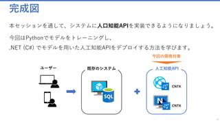完成図
本セッションを通して、システムに人口知能APIを実装できるようになりましょう。
今回はPythonでモデルをトレーニングし、
.NET (C#) でモデルを用いた人工知能APIをデプロイする方法を学びます。
4
ユーザー 既存のシステム 人工知能API
CNTK
CNTK
今回の開発対象
 