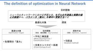 The definition of optimization in Neural Network
ニューラルネットワークにおける学習とは、モデルの予測値と実際の値
との誤差から、パラメータ（重み）を適切に更新すること
目的関数
探索最適化対象
• 各層間の「重み」
• 平均二乗誤差
(Mean Squared Error /
Classification Error)
• 交差エントロピー誤差
(Cross-Entropy Error)
• 勾配法
(Gradient method)
最適化対象
（Optimization Target）
目的関数
（別名：損失関数 - loss function）
探索手法
（別名：Optimizer、Learner）
 