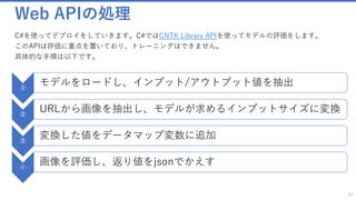 Web APIの処理
64
①
モデルをロードし、インプット/アウトプット値を抽出
②
URLから画像を抽出し、モデルが求めるインプットサイズに変換
③
変換した値をデータマップ変数に追加
④
画像を評価し、返り値をjsonでかえす
C#を使ってデプロイをしていきます。C#ではCNTK Library APIを使ってモデルの評価をします。
このAPIは評価に重点を置いており、トレーニングはできません。
具体的な手順は以下です。
 