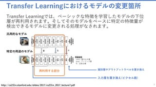 Transfer Learningにおけるモデルの変更箇所
8http://cs231n.stanford.edu/slides/2017/cs231n_2017_lecture7.pdf
汎用的なモデル
特定の用途のモデル
Transfer Learningでは、ベーシックな特徴を学習したモデルの下位
層が再利用されます。そしてそのモデルをベースに特定の特徴量が
検出できるモデルに変更される処理がなされます。
再利用する部分 識別層やアウトプットラベルを置き換え
入力層を置き換え(ピクセル数)
用語説明
conv : 畳み込み層
pool : プーリング層
fc : 全結合層
 
