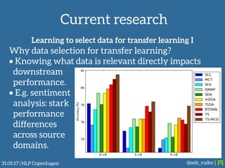 Transfer Learning for Natural Language Processing | PDF