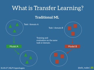 Transfer Learning for Natural Language Processing | PDF
