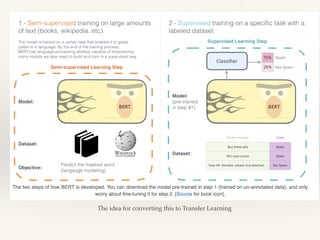 Transfer learning in nlp | PDF