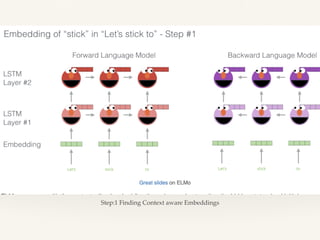 Transfer learning in nlp | PDF