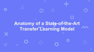 Anatomy of a State-of-the-Art
Transfer Learning Model
14
 
