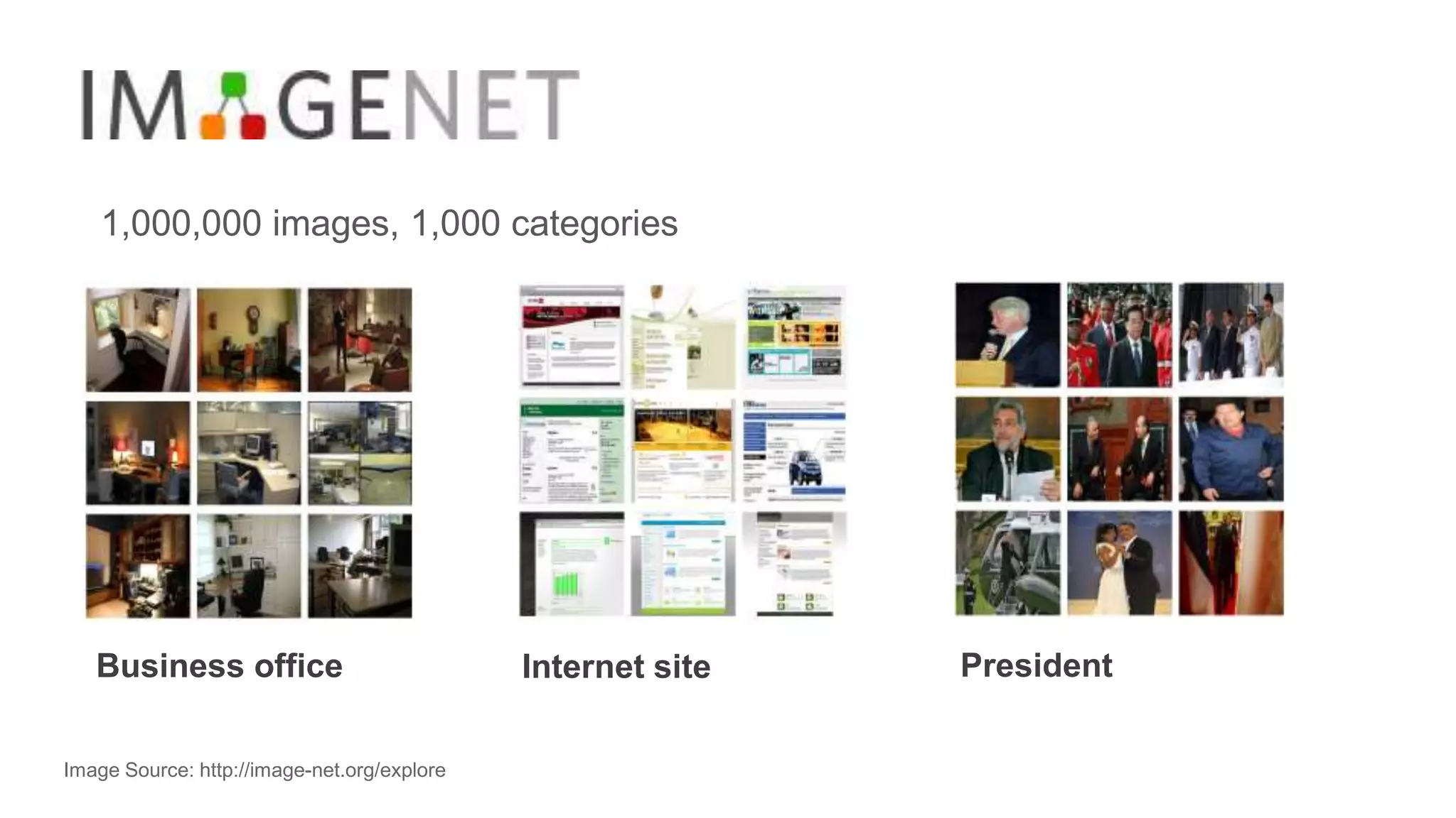 1,000,000 images, 1,000 categories
Business office Internet site President
Image Source: http://image-net.org/explore
 