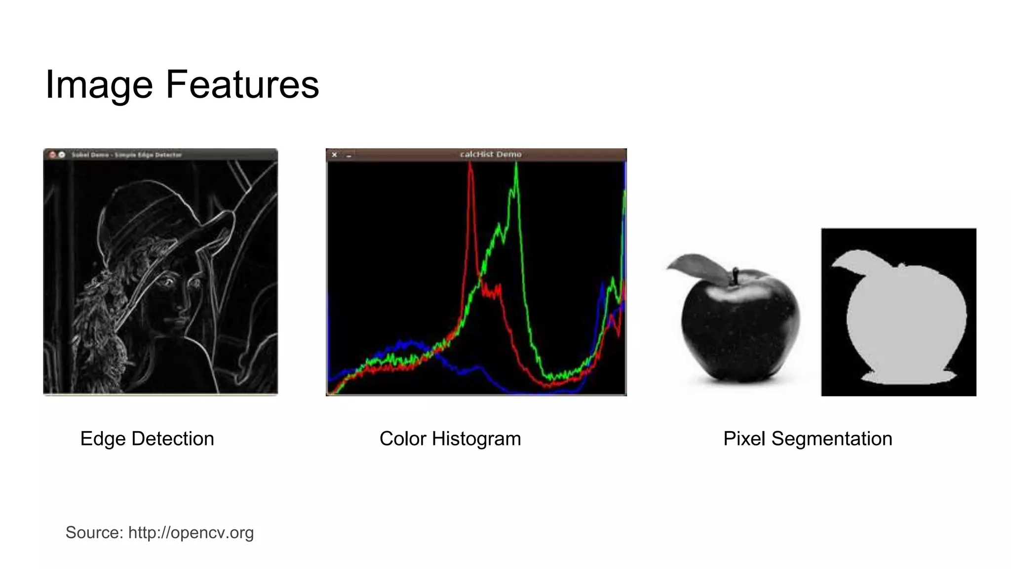 Image Features
Source: http://opencv.org
Edge Detection Color Histogram Pixel Segmentation
 
