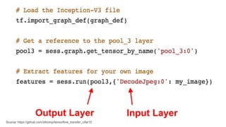 Output Layer Input Layer
Source: https://github.com/sthomp/tensorflow_transfer_cifar10
 