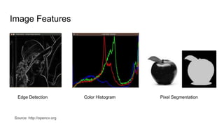 Image Features
Source: http://opencv.org
Edge Detection Color Histogram Pixel Segmentation
 